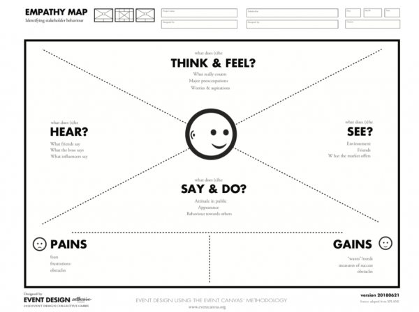 最佳化電商平臺的客戶體驗旅程，以提高轉化率