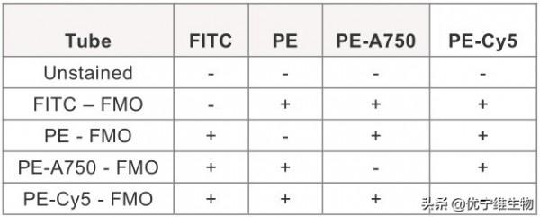 流式中八大常見對照的作用
