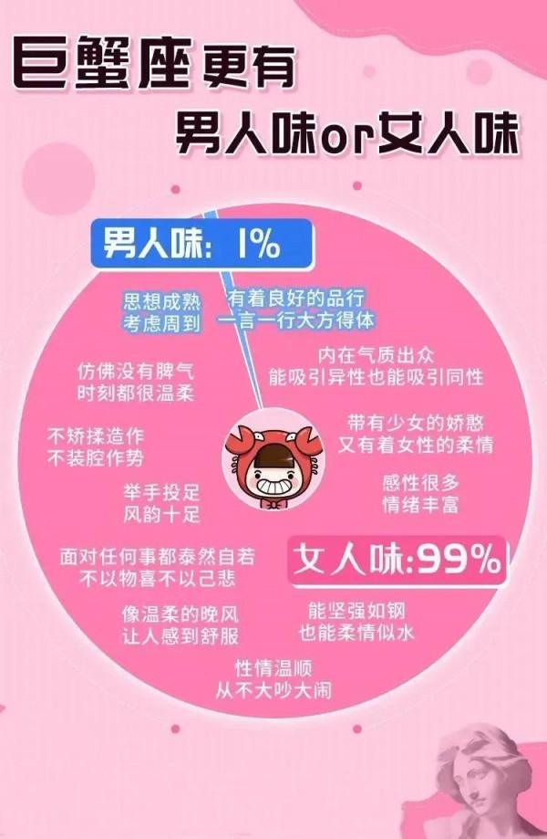 十二星座誰更有男人味？