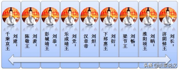 漢明帝共有9個兒子，除劉炟繼承皇位外，其餘8個兒子的結局如何？