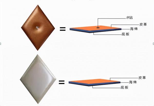 立面軟裝知識庫——牆面材料大盤點 立面軟裝知識庫——牆面材料大盤點
