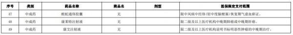湖南將49個藥品納入醫保“雙通道”管理