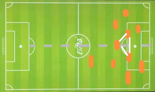 菜鳥教練筆記：（七）如果國足遭遇德國，如何贏得勝利？