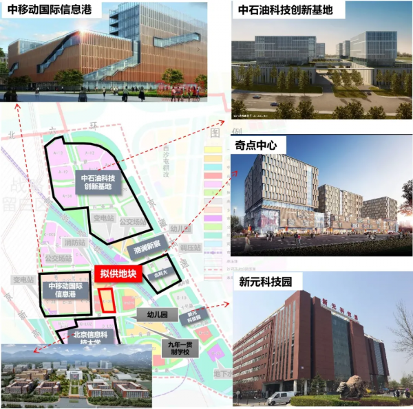 涉及人口土地房屋，昌平全域將規劃調研！明年供地計劃