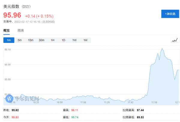 俄媒稱烏克蘭對盧甘斯克地區開火 美股期貨下跌 原油快速上行 俄媒稱烏克蘭對盧甘斯克地區開火 美股期貨下跌 原油快速上行