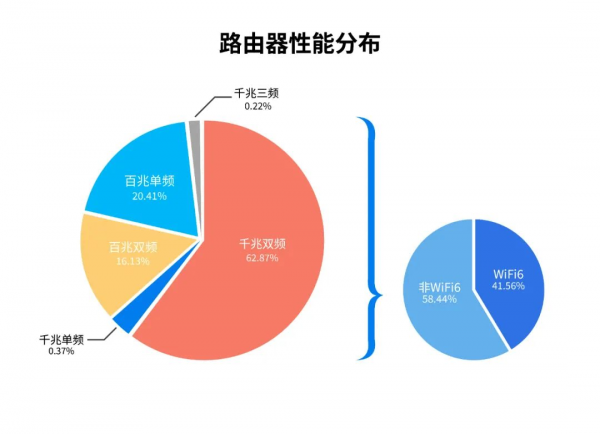 2021年度中國電信數字家庭指數報告