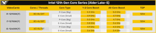 ES版Alder Lake i9-12900K亮相閒魚 12代酷睿零售包裝盒曝光