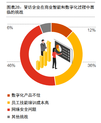 日本企業依舊看好中國，但有些問題仍需改進