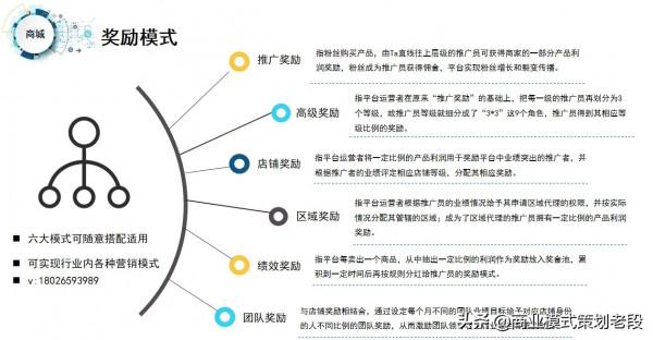 美麗天天秒新電商風口模式為何如此火爆?具體是什麼樣的模式? 美麗天天秒新電商風口模式為何如此火爆?具體是什麼樣的模式?