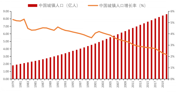 餐飲行業連鎖品牌篇：內資比肩外資尚需時日，第三方央廚率先崛起