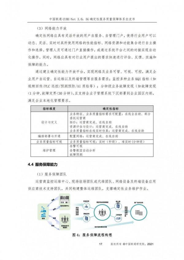 構建5G確定性服務質量保障體系,賦能行業數字化轉型 構建5G確定性服務質量保障體系,賦能行業數字化轉型
