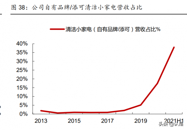 科沃斯研究報告:產品+營銷雙向助力,造就清潔電器龍頭 科沃斯研究報告:產品+營銷雙向助力,造就清潔電器龍頭
