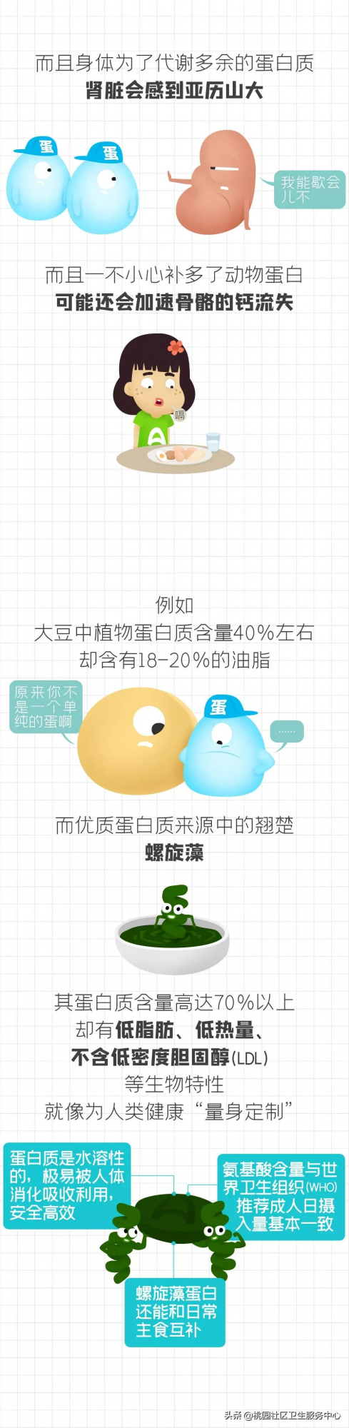 老年人的一份蛋白質“食用說明書”