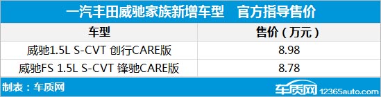 豐田威馳家族新增車型上市 售價8.78-8.98萬 豐田威馳家族新增車型上市 售價8.78-8.98萬