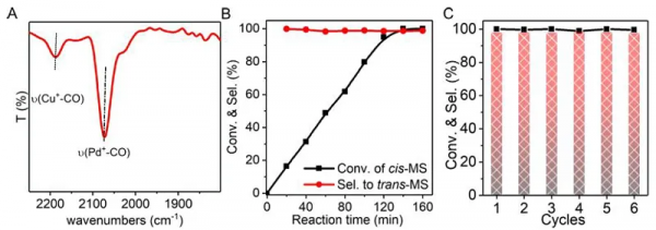原子級分散的鈀催化劑催化烯烴的氫-氘交換及異構化反應