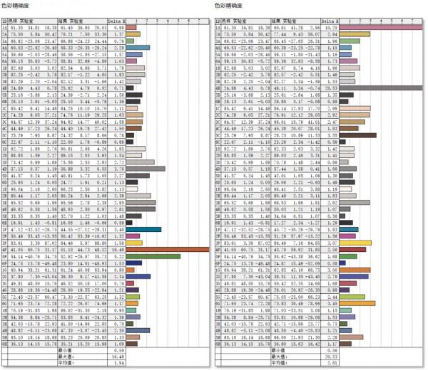 蘋果螢幕還不如一加？排骨教你用紅蜘蛛檢測手機平板螢幕素質