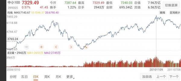 任澤平李大霄之流到底有多水