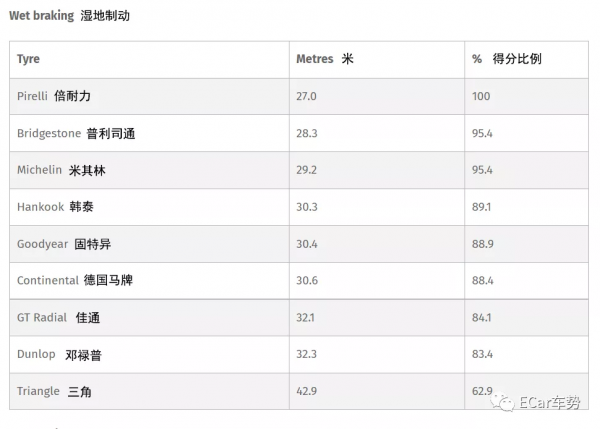 9大超高效能輪胎年度重測,誰能頂住奧迪S3的狂虐,贏得全場最佳 9大超高效能輪胎年度重測,誰能頂住奧迪S3的狂虐,贏得全場最佳