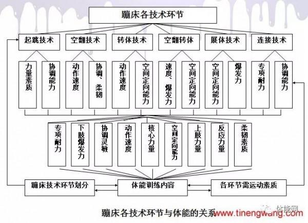 優秀運動員力量訓練新理念及實踐