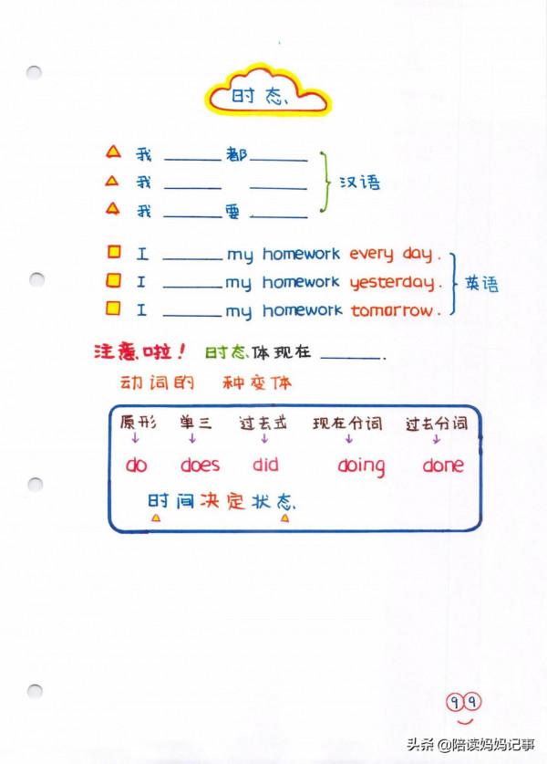 學霸必備!輕鬆掌握小學英語四大時態,建議收藏列印 學霸必備!輕鬆掌握小學英語四大時態,建議收藏列印
