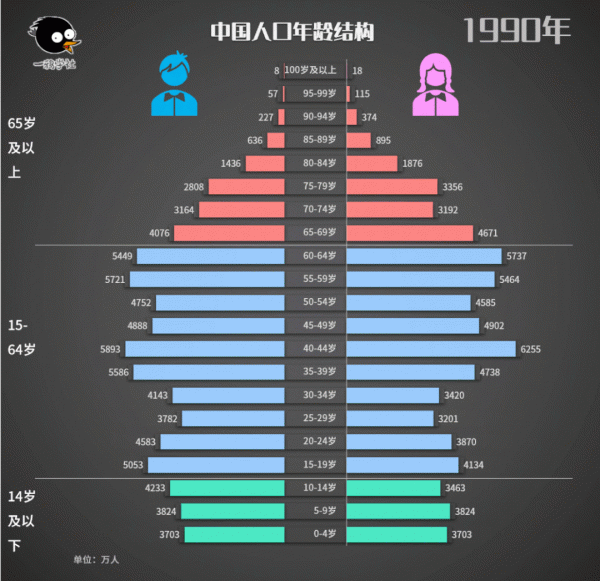 一個35歲的中年社畜決定去死