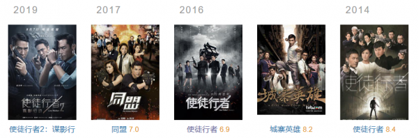 港味功夫劇《鐵拳英雄》定檔，八大實力派坐鎮，港劇要一雪前恥？