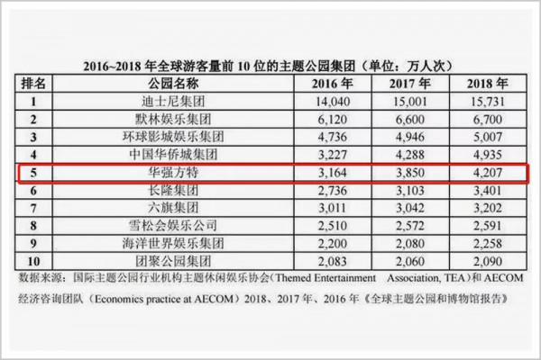 3000多家中國樂園,為什麼合起來也打不贏兩個洋和尚? 3000多家中國樂園,為什麼合起來也打不贏兩個洋和尚?