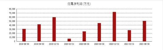 十年磨一劍，跨過百億營收這個坎，駱駝股份有望迎來高速發展期