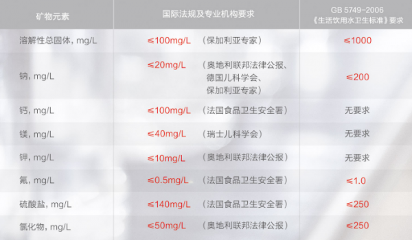 新手媽媽的雙11，如何用心“喝”護TA？