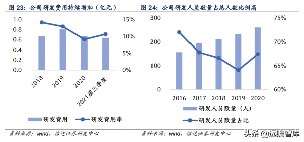 移為通訊：電動兩輪車智慧化時代的車載終端龍頭，物聯網先驅者