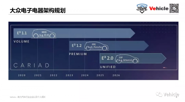 大眾MEB的域控制器-ICAS