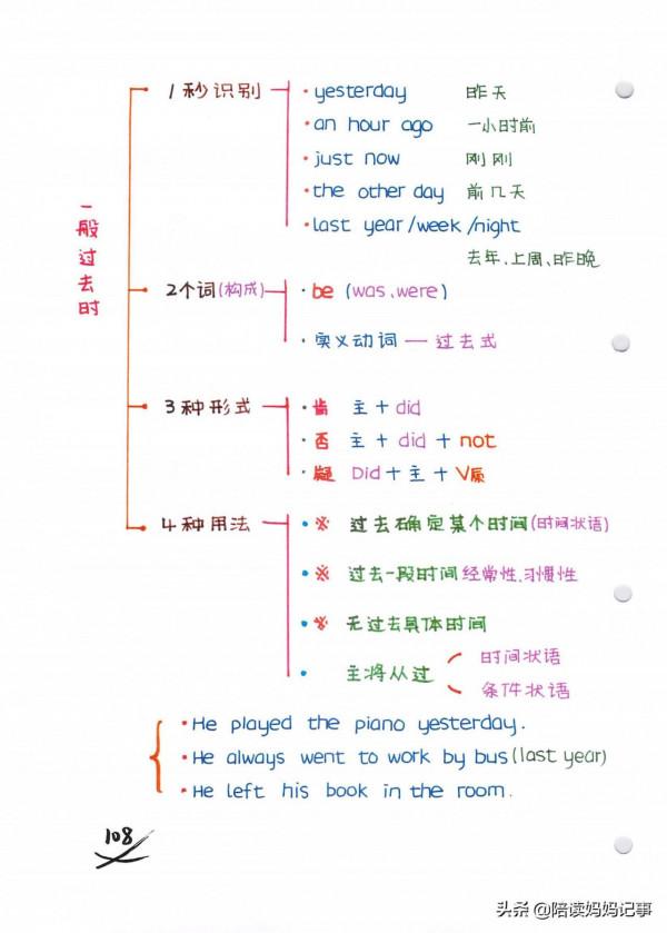學霸必備!輕鬆掌握小學英語四大時態,建議收藏列印 學霸必備!輕鬆掌握小學英語四大時態,建議收藏列印