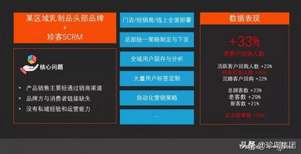 分享 | 姜敏：私域運營，成為零售企業增長核心