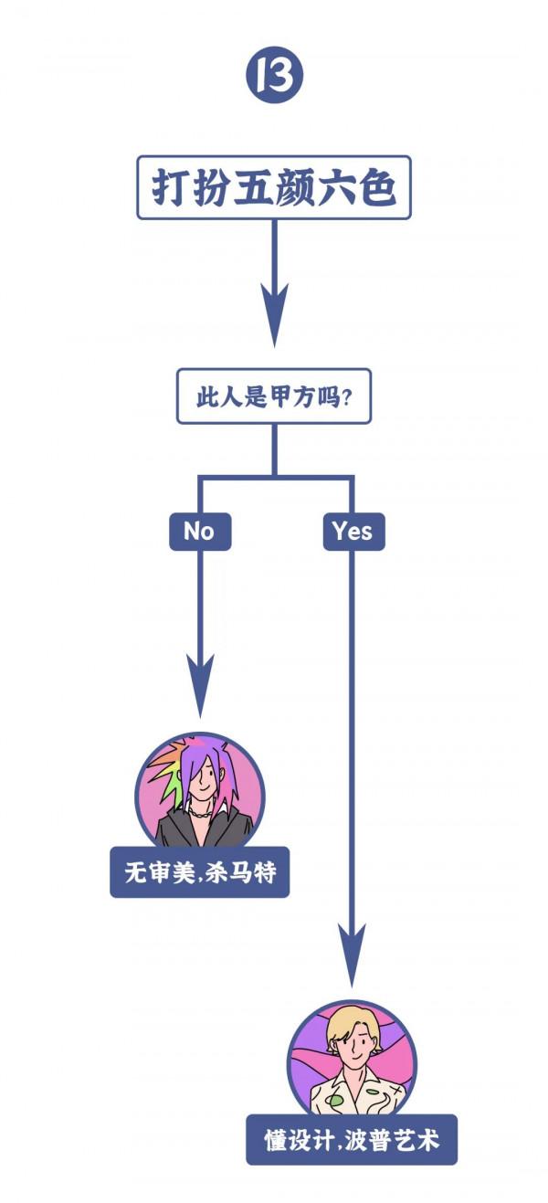 甲方不回微信：工作繁忙。乙方不回微信：是在摸魚