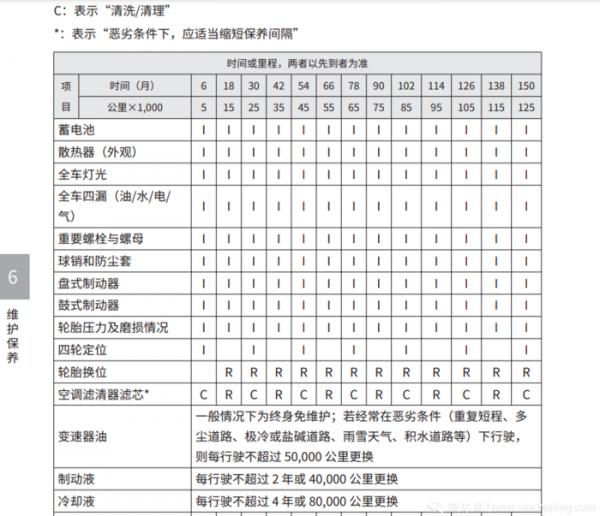保養最低只要185元？熱銷電動車保養價格大起底，差距還挺大