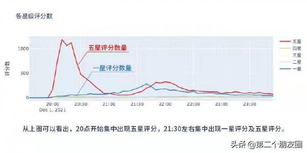 刷分被央視點名!豆瓣無奈公佈時間線,打臉王一博粉絲 刷分被央視點名!豆瓣無奈公佈時間線,打臉王一博粉絲
