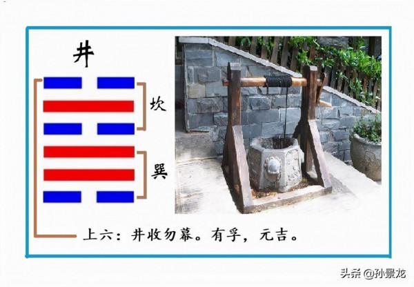 井收勿幕:取之不禁,用之不竭;往來井井,施惠無窮 井收勿幕:取之不禁,用之不竭;往來井井,施惠無窮