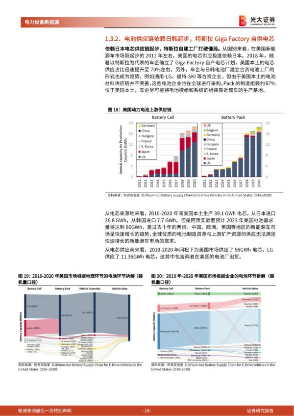 「產業報告」美國電動車：政策週期開啟，國內鋰電產業鏈影響幾何？