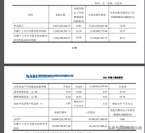 中國新基建龍頭企業(上) 中國新基建龍頭企業(上)