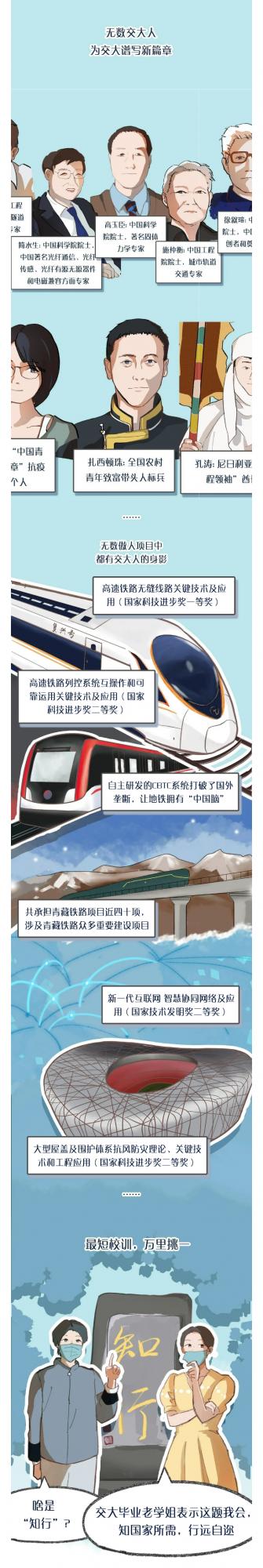 你好，這是北京交大！