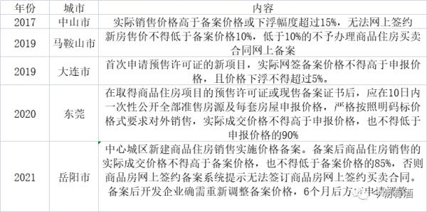 禁止大幅降價,又一地被約談 禁止大幅降價,又一地被約談