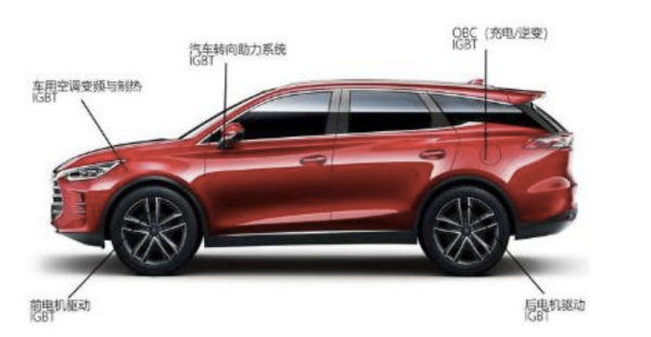 IGBT：新能源車核心功率器件，國產替代迎巨大機遇