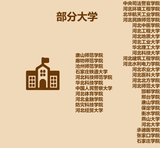 1分鐘認識河北 1分鐘認識河北