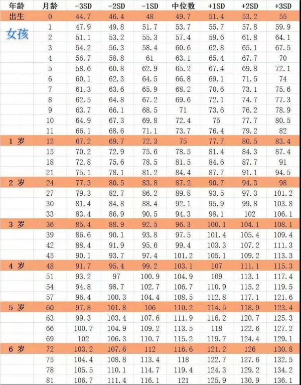 老是長不高，如何知道小孩營養不良？