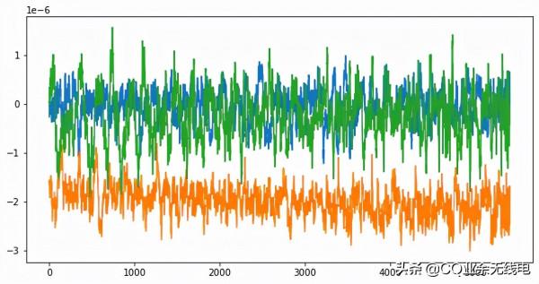 業餘無線電愛好者解碼詹姆斯韋伯太空望遠鏡 業餘無線電愛好者解碼詹姆斯韋伯太空望遠鏡