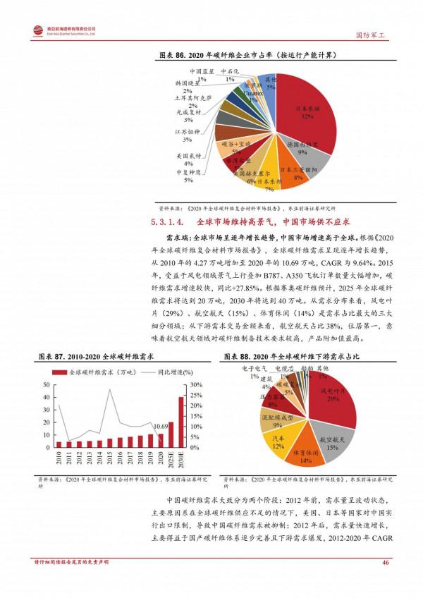 軍工行業2022年度投資策略：鋪路27年建軍百年目標
