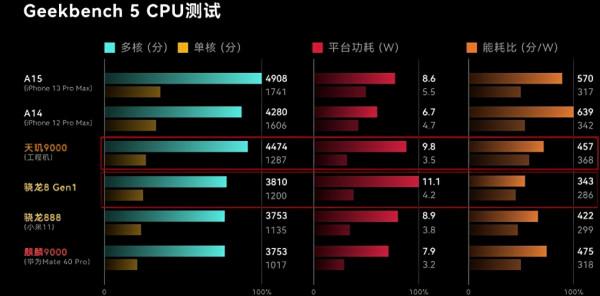 歲末盤點,看看2021年國內手機數碼領域誰是贏家 歲末盤點,看看2021年國內手機數碼領域誰是贏家