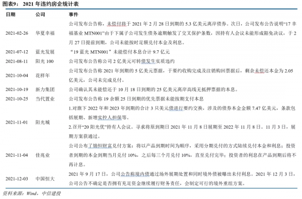 中信建投宏觀：地產下行，真摔還是假摔？——築室治基系列之二