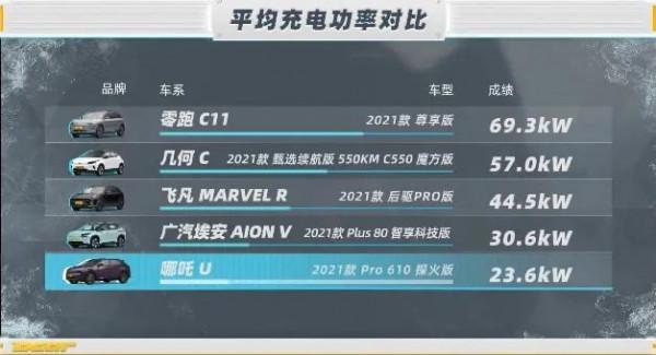 你的電動汽車，春節敢上高速嗎？