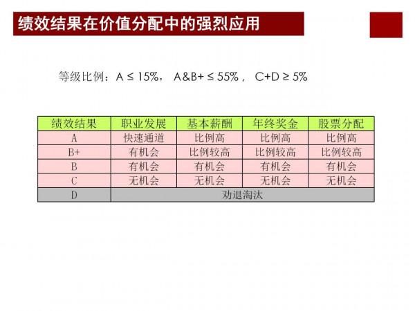 華為分錢的智慧&mdash;&mdash;打造世界頂級科技企業密碼